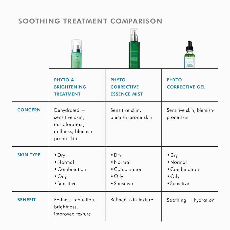 SkinCeuticals Phyto Corrective Gel | Soothing Hydration for Sensitive & Irritated Skin - Beauty image 7