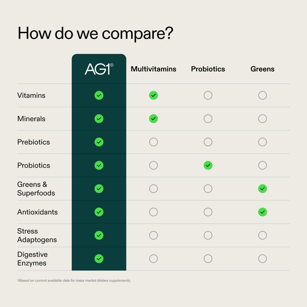 AG1 Greens Powder Supplement - Furniture image 3