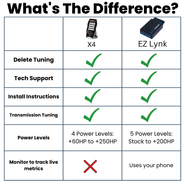 Ford 6.4 Powerstroke Full Delete Bundle | 2008-2010 - Misc image 12