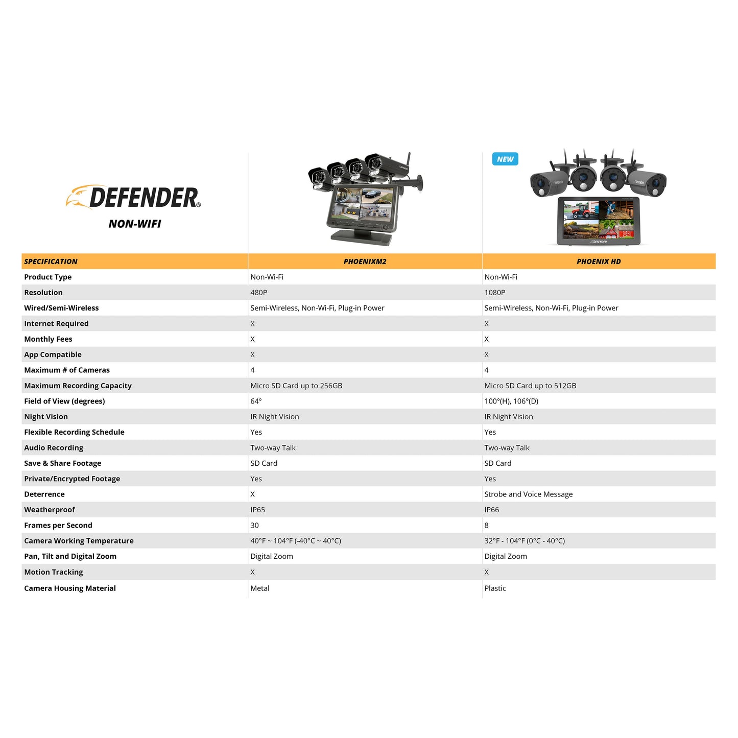 PHOENIXHD Non-WiFi Plug-in Power Security System with 10.1” HD Monitor & 2 Cameras - Misc image 11