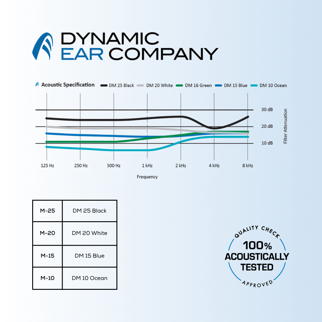 Earplugs for Flying - Misc image 3