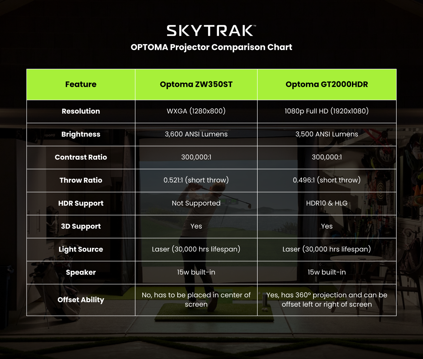 SKYTRAK ST+ Golf Simulator | Ultimate Studio Package - Misc image 20