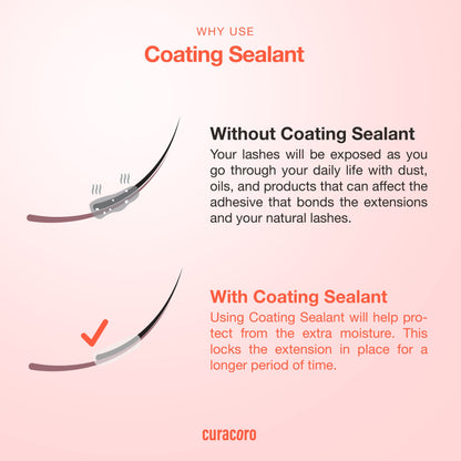 Bundle Coating Sealant for Extensions - Beauty image 5