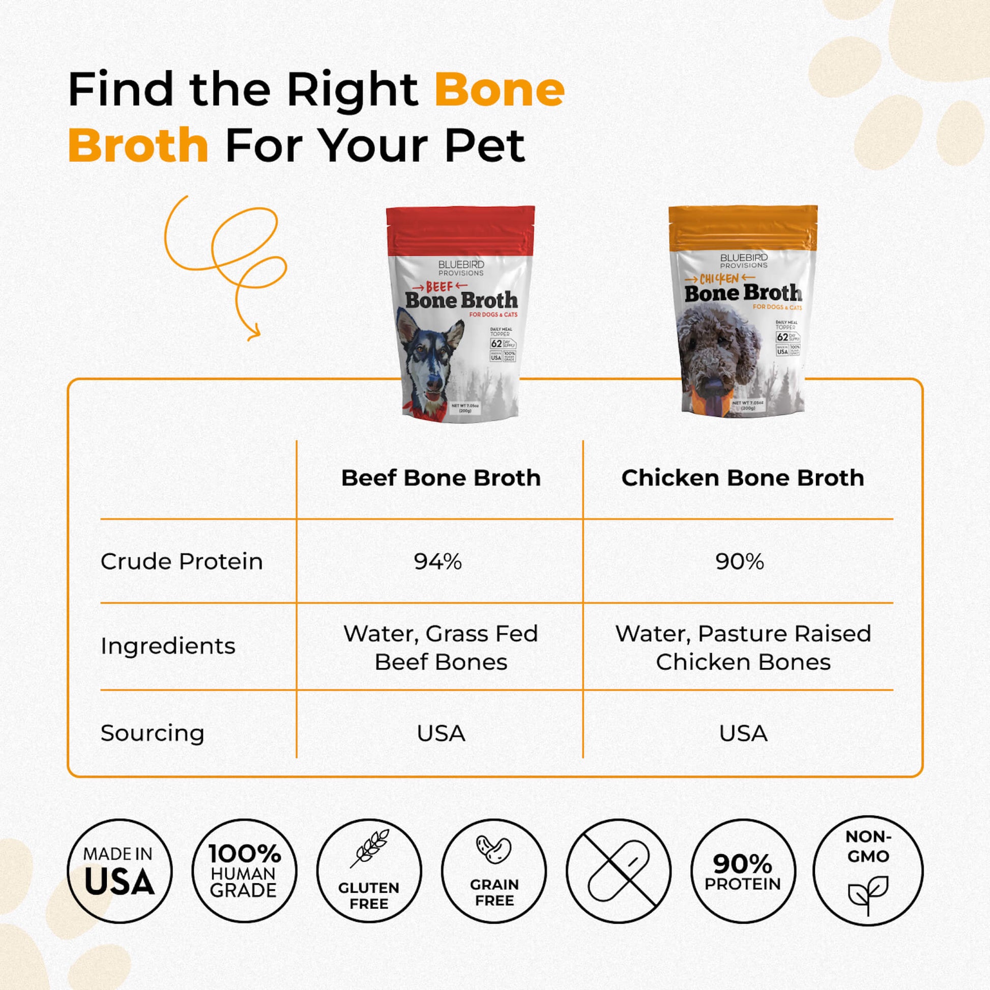 Bone Broth For Dogs & Cats - Misc image 2
