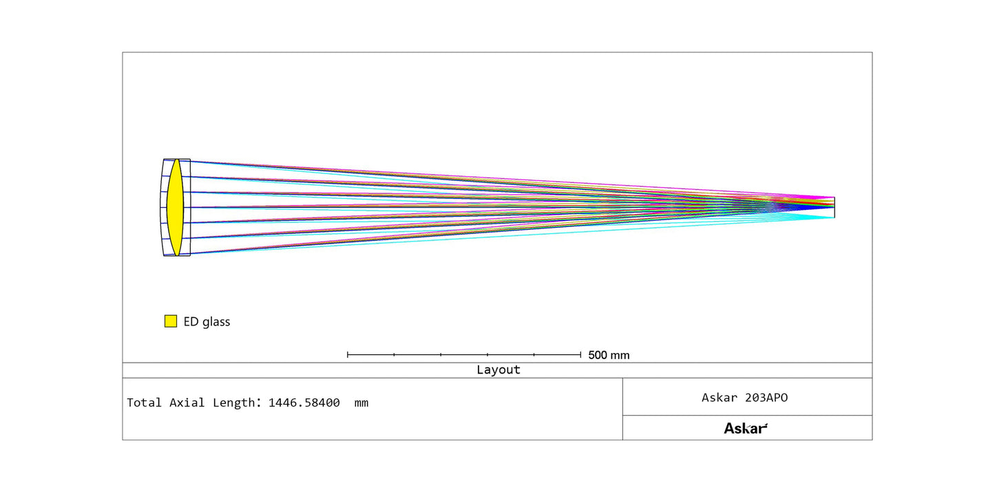 Askar 203APO - 203 mm f/7 Triplet APO Refractor - 203APO - Misc image 8