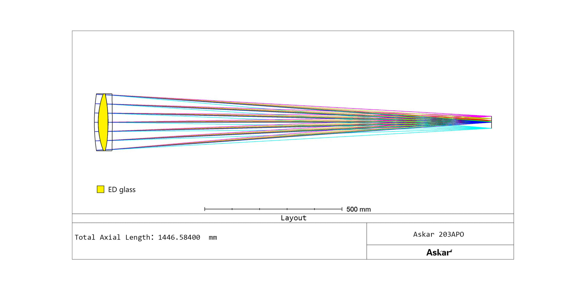 Askar 203APO - 203 mm f/7 Triplet APO Refractor - 203APO - Misc image 8