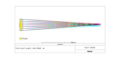 Askar 203APO - 203 mm f/7 Triplet APO Refractor - 203APO - Misc image 8