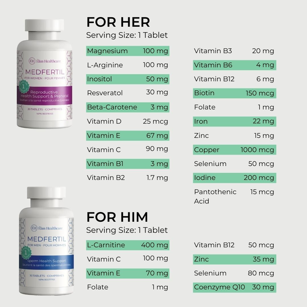 Medfertil for Men and Women Combo Package / One Month Supply - Kitchen & Dining image 3