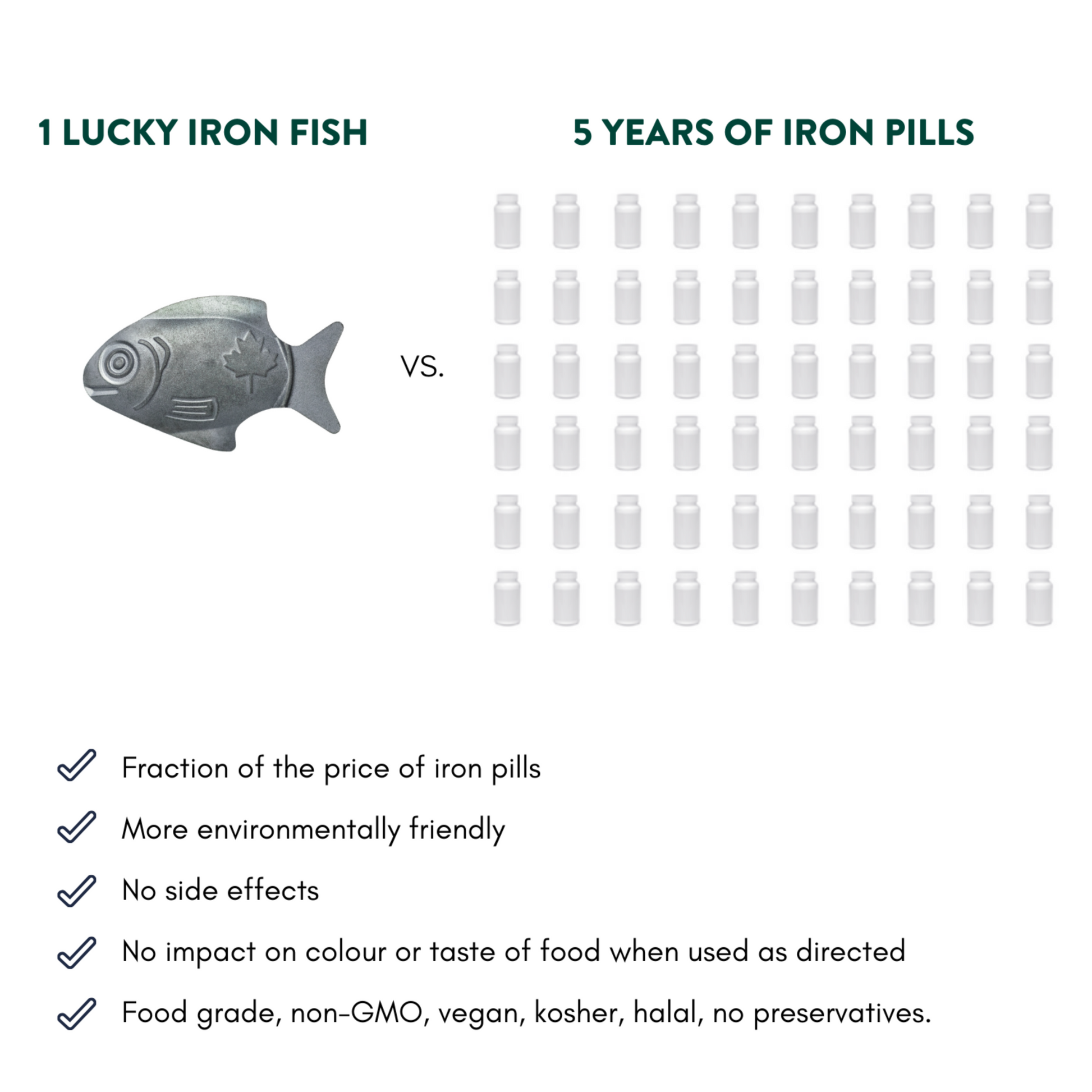 Wholesale Lucky Iron Fish - Kitchen & Dining image 5
