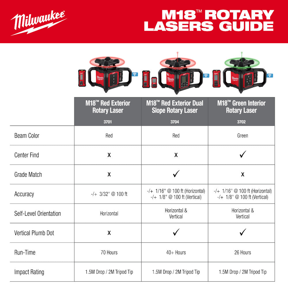 Milwaukee M18™ Red Exterior Rotary Laser Level Kit w/ Receiver - Misc image 9