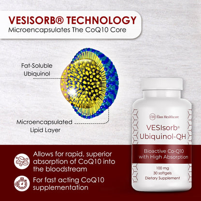VESIsorb Ubiquinol-QH: Ultimate CoQ10 Absorption for Wellness - Apparel image 5