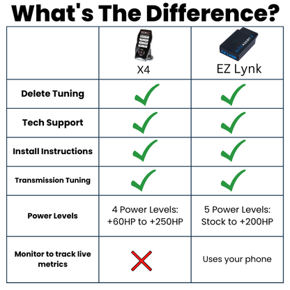 Ford 6.4 Powerstroke Full Delete Bundle | 2008-2010 - Misc image 12