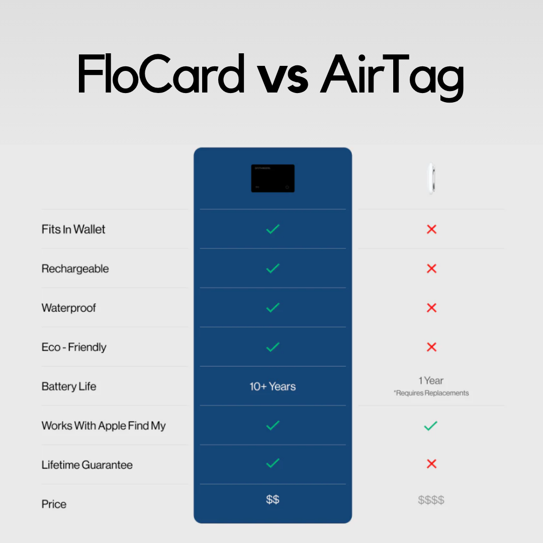 FloCard - Smarter tracking. Zero bulk. - Accessories image 3
