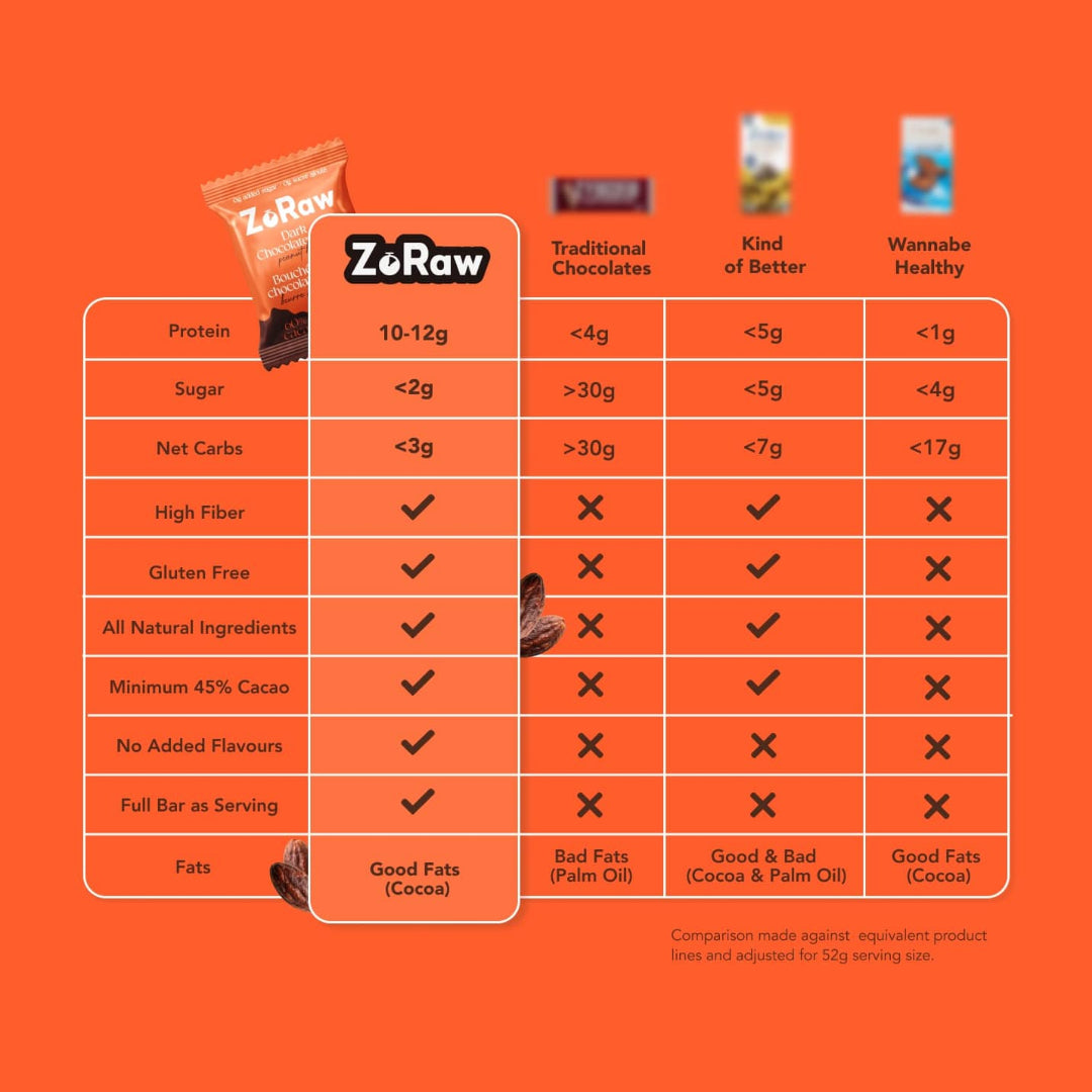 Dark Chocolate with Peanut Butter (45 Pieces) - Online Exclusive - Misc image 2