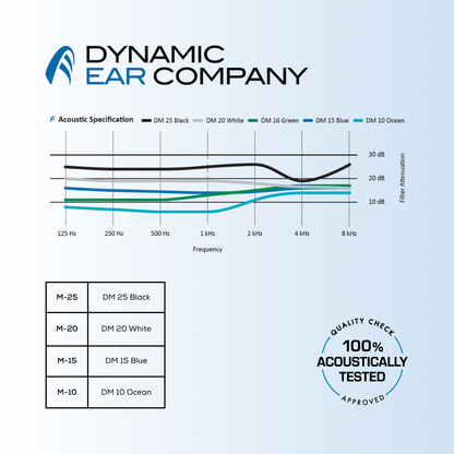 Earplugs for Flying - Misc image 3
