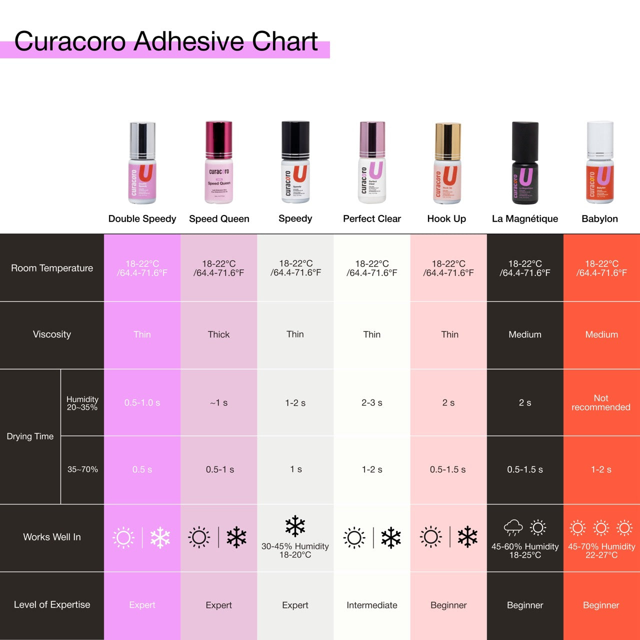 Double Speedy Adhesive 5ML - Jewelry image 7