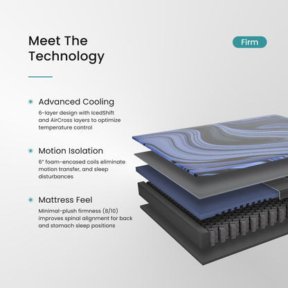 Graph-Iced Mattress - Bedding image 18