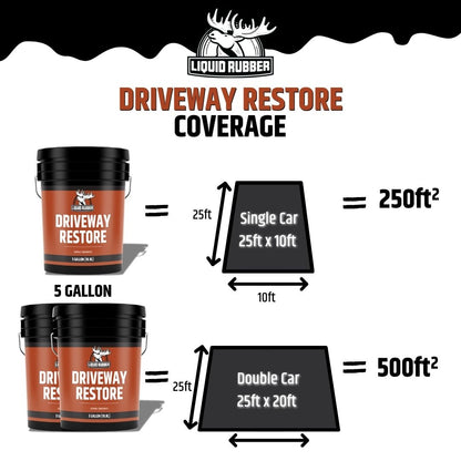 Driveway Restore Asphalt Sealant - Home Decor image 6