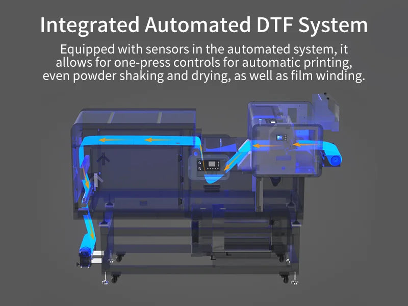 OtterPro DTF 24" All-in-One System - Misc image 5