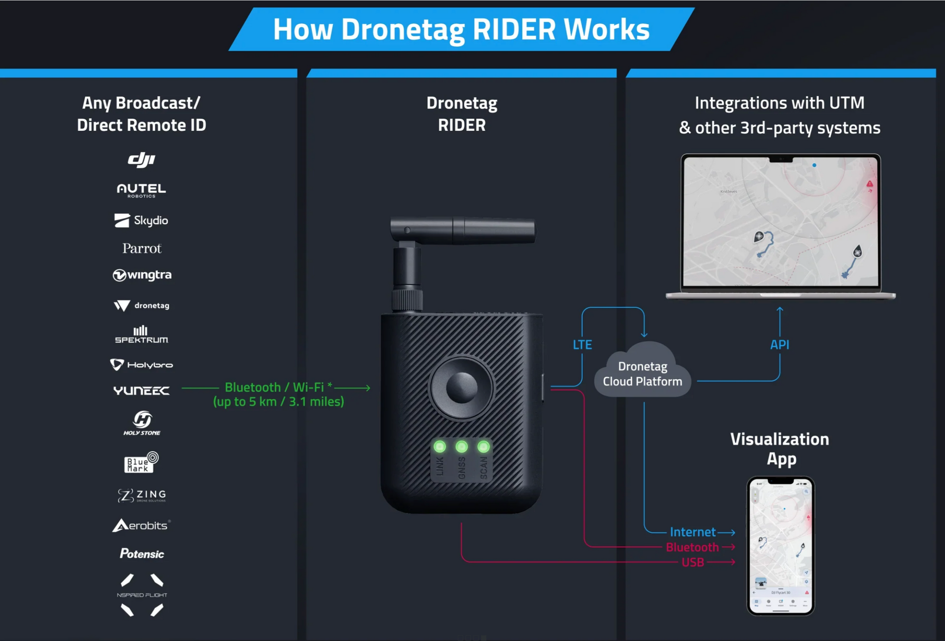 Dronetag RIDER - Portable Drone Detector - Gadgets image 4