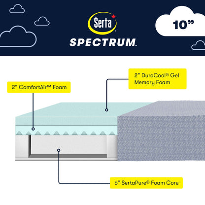 Serta Spectrum Mattress - Bedding image 14