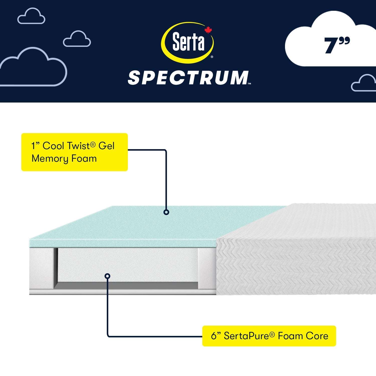 Serta Spectrum Mattress - Bedding image 2