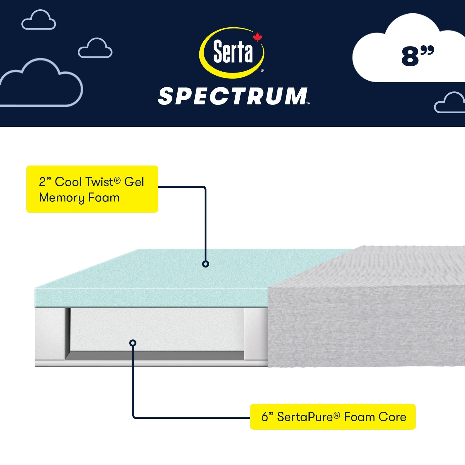 Serta Spectrum Mattress - Bedding image 8