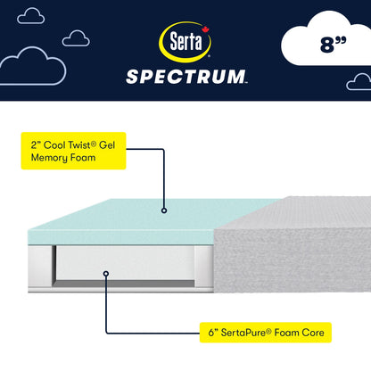 Serta Spectrum Mattress - Bedding image 8