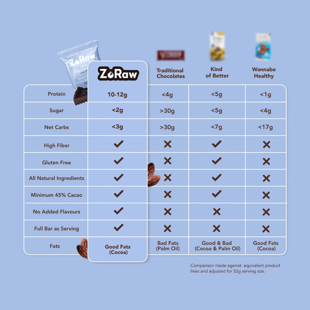 Coconut Chocolate Bites (45 Pieces)                          - Online Exclusive - Misc image 2