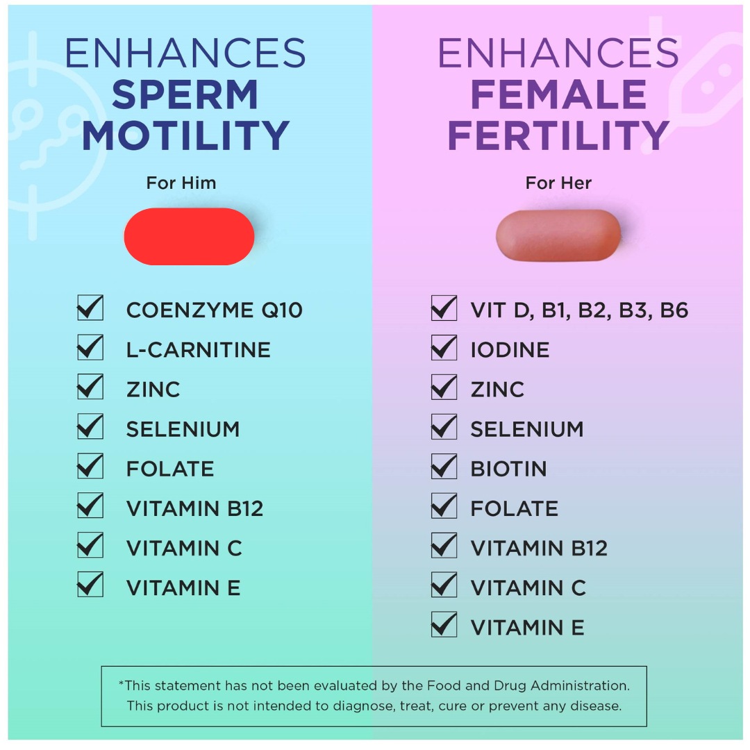 Medfertil for Men and Women Combo Package / One Month Supply - Kitchen & Dining image 7