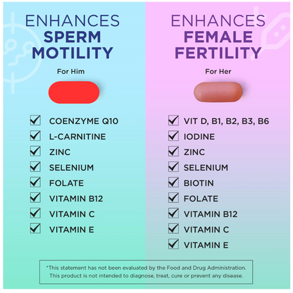 Medfertil for Men and Women Combo Package / One Month Supply - Kitchen & Dining image 7