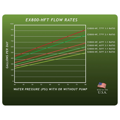 Growonix EX800 Tall Reverse Osmosis System - Misc image 2