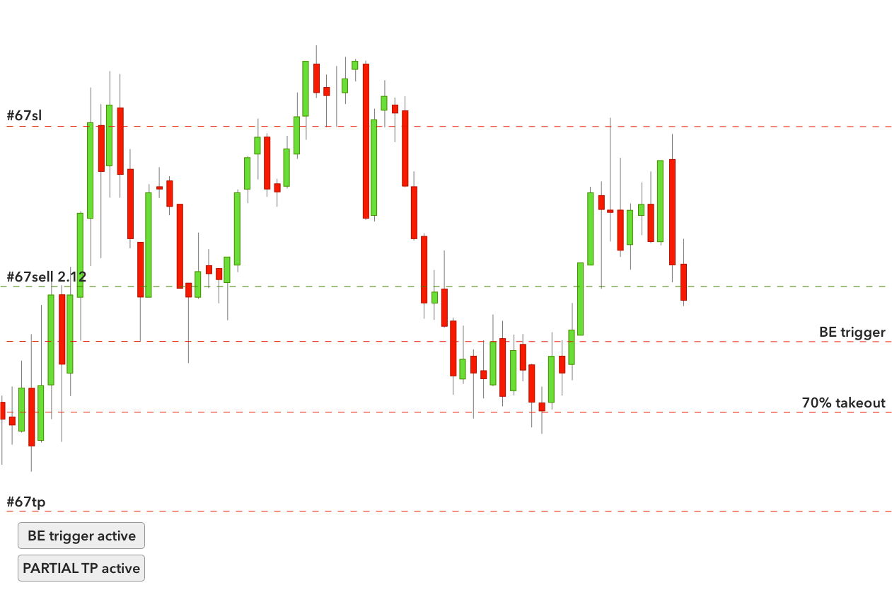 Magic Keys V3 - Kitchen & Dining image 6