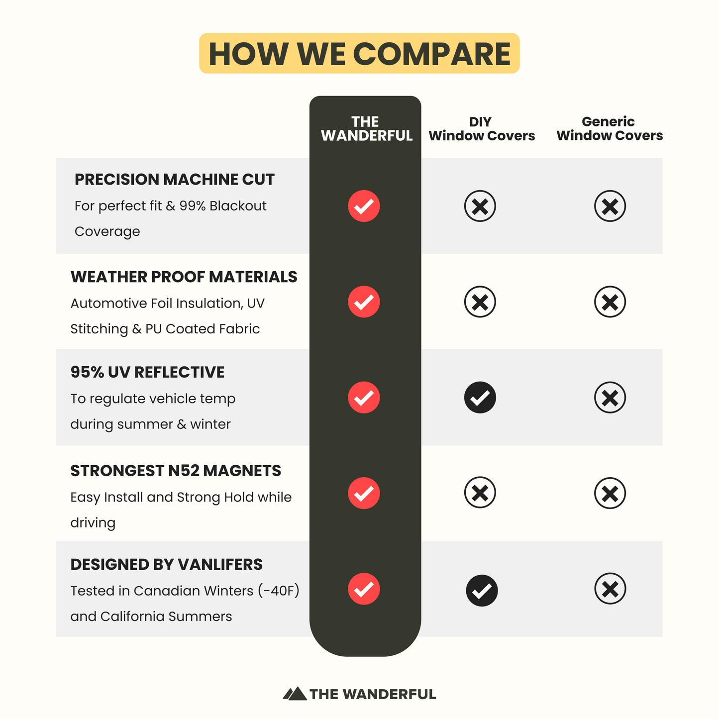 Full 8-Piece Window Cover Set - Misc image 13