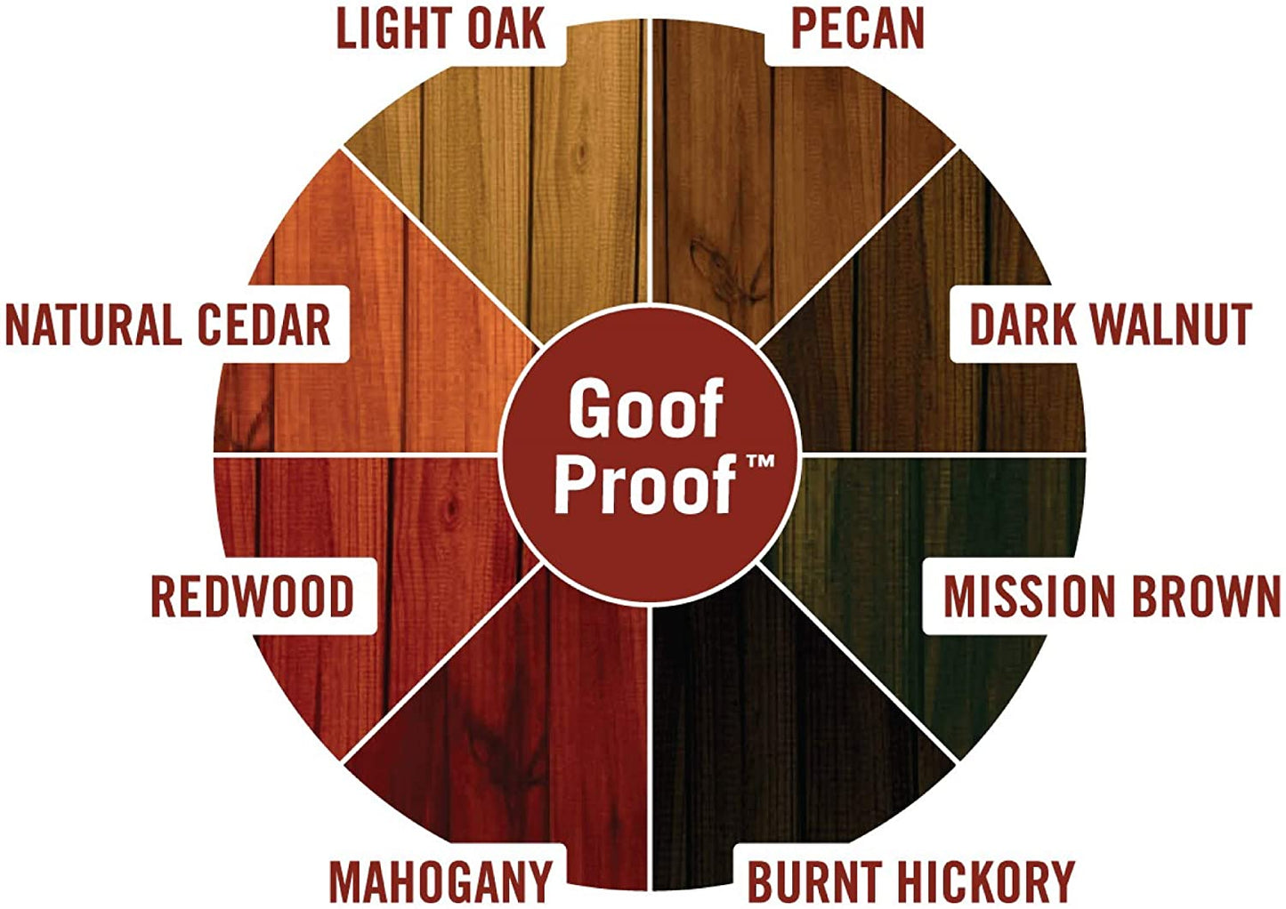 Ready Seal Exterior Wood Stain Sealer, 5 Gallon Pail - Apparel image 2