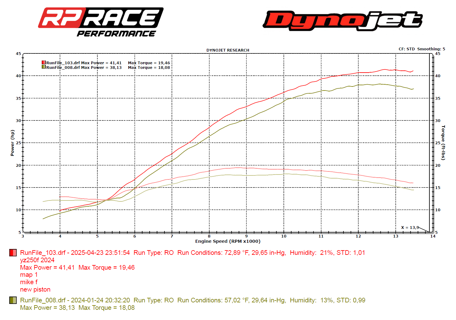 Yamaha YZ250F POWER UP KIT - Exhaust, Intake, Throttle body and Vortex - Misc image 1