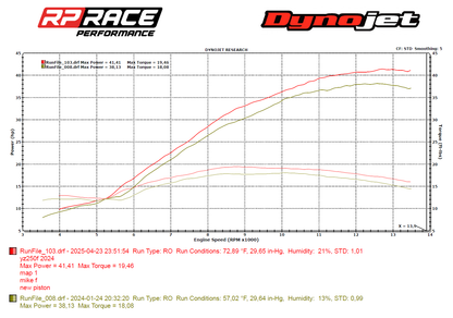 Yamaha YZ250F POWER UP KIT - Exhaust, Intake, Throttle body and Vortex - Misc image 1